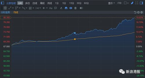 谁在A股休市时大买港股？揭秘背后的投资逻辑