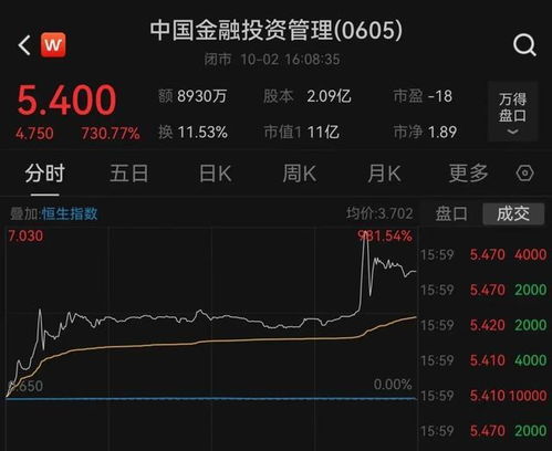A股抓紧开盘吧别过节了！
