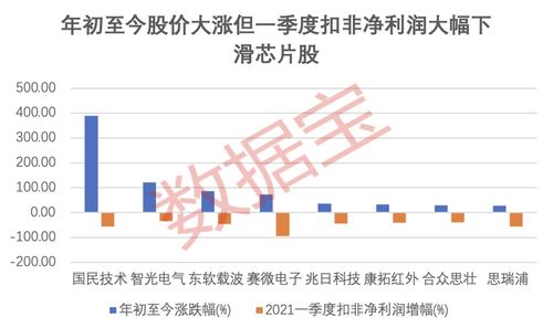 芯片股的崛起，驱动全球经济增长的新引擎