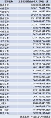 五大券商集体发声致信新股民，市场热度依然未减