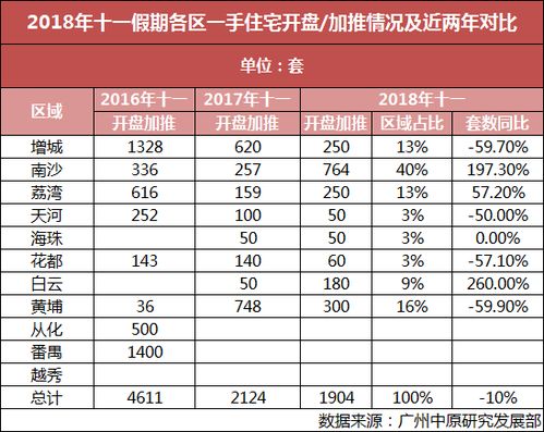 黄金周期间，25城公布了成绩单