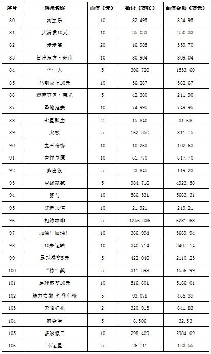 财政部，我国将同意销毁28款即开型彩票