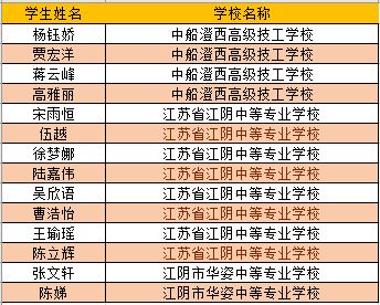 2024年国家奖学金奖励名额将迎来翻倍增长
