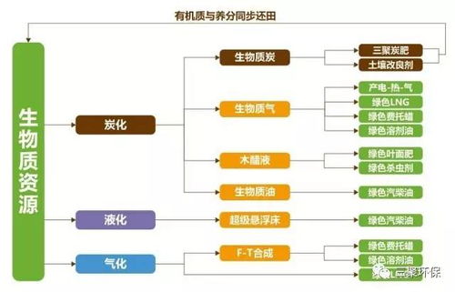 以科技创新驱动产业发展