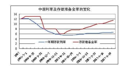 多家大行18日起再下调存款利率，市场反应强烈