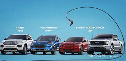 福特CEO,来中国才知道我们落后了 福特CEO,来中国才知道我们落后了