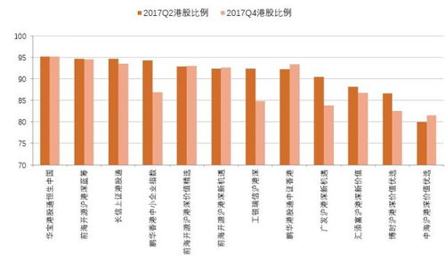 中国居家养老比例超越90% 中国居家养老比例超越90%