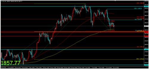 国际金价波动剧烈,市场解析与影响 国际金价波动剧烈,市场解析与影响