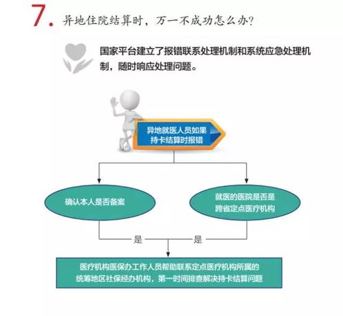 医保局回应一盒药结算60次,保障患者权益与优化结算流程的双重考量 医保局回应一盒药结算60次,保障患者权益与优化结算流程的双重考量