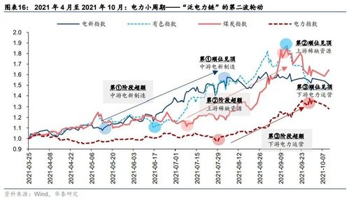 业内：A股即将进入新周期