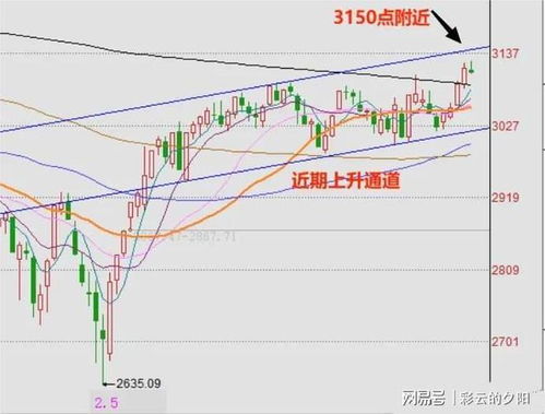 A股将进入关键一周