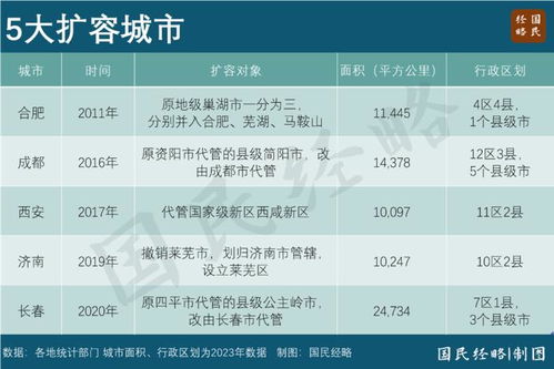 又一个千万人口大市诞生了