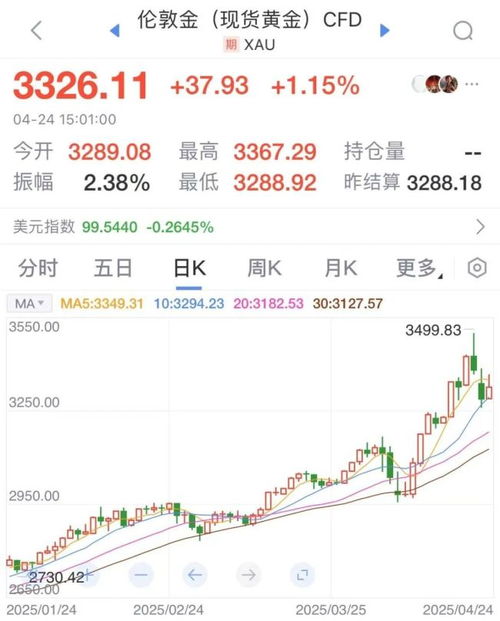 美国关税“后坐力”显现