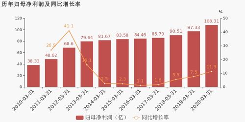 招商银行：第一季度净利润372.86亿