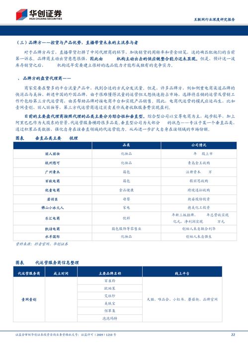 H20重新销售产品或以库存为主