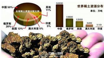 中国发现新稀土矿物