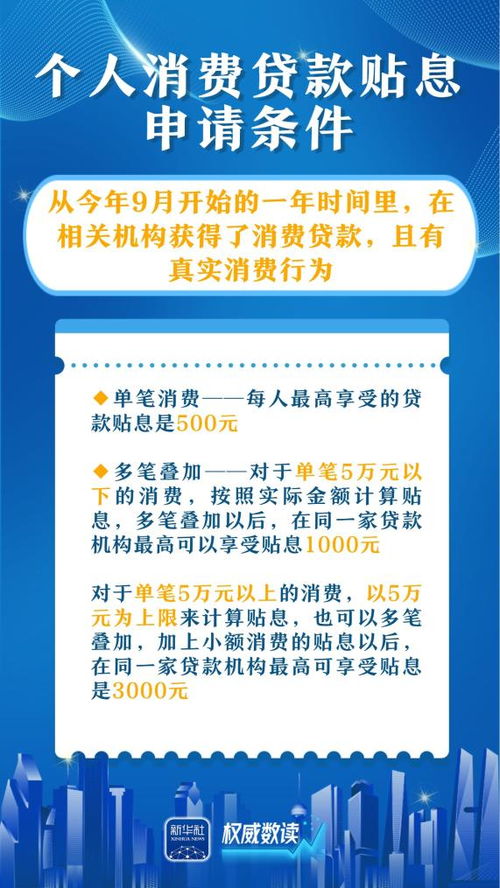 这两项贴息政策 关系你我消费开支 这两项贴息政策 关系你我消费开支