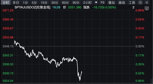 美国与欧盟就贸易协定框架达成一致