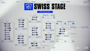 CFO战胜FLY晋级S15淘汰赛
