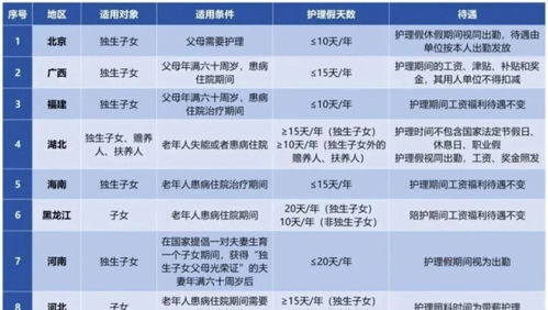 2026年放假安排公布