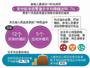 百万一针的抗癌药有望首次纳入商保