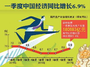 专家预测，中国经济四季度有望反弹离婚后我被前夫舅舅宠上天