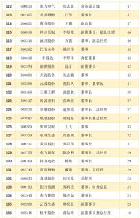 A股传来五大利好 12月行情如何