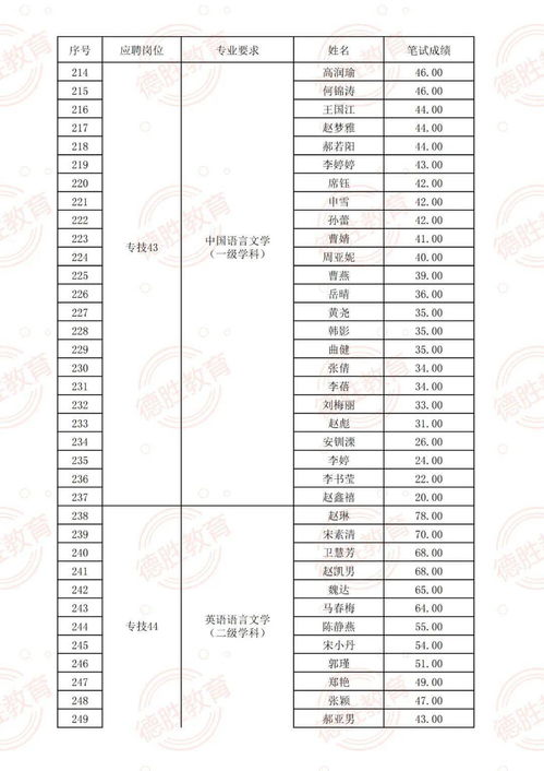 琼瑶遗体初步检验结果公布