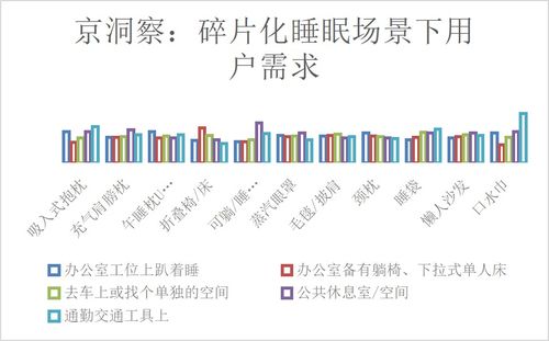 碎片化睡眠3个月后身体的变化