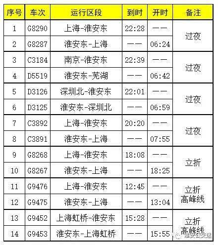 多预警齐发 这些区域谨慎前往
