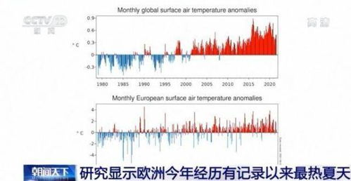 日韩经历有记录以来“最热夏天”