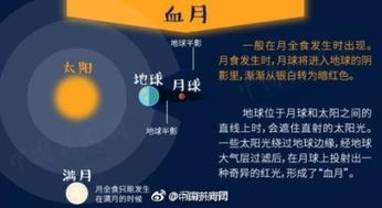 月全食时间表请收好